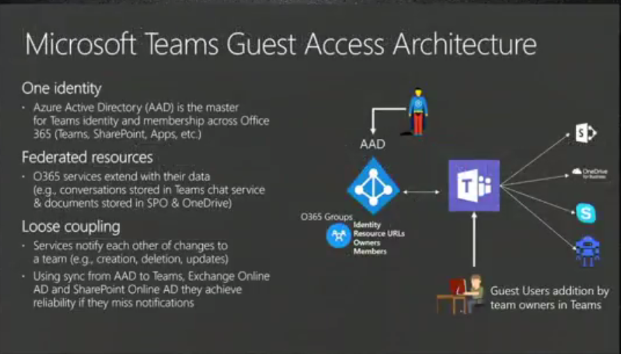 Ignite U2013get An Overview Of Microsoft Teams Architecture